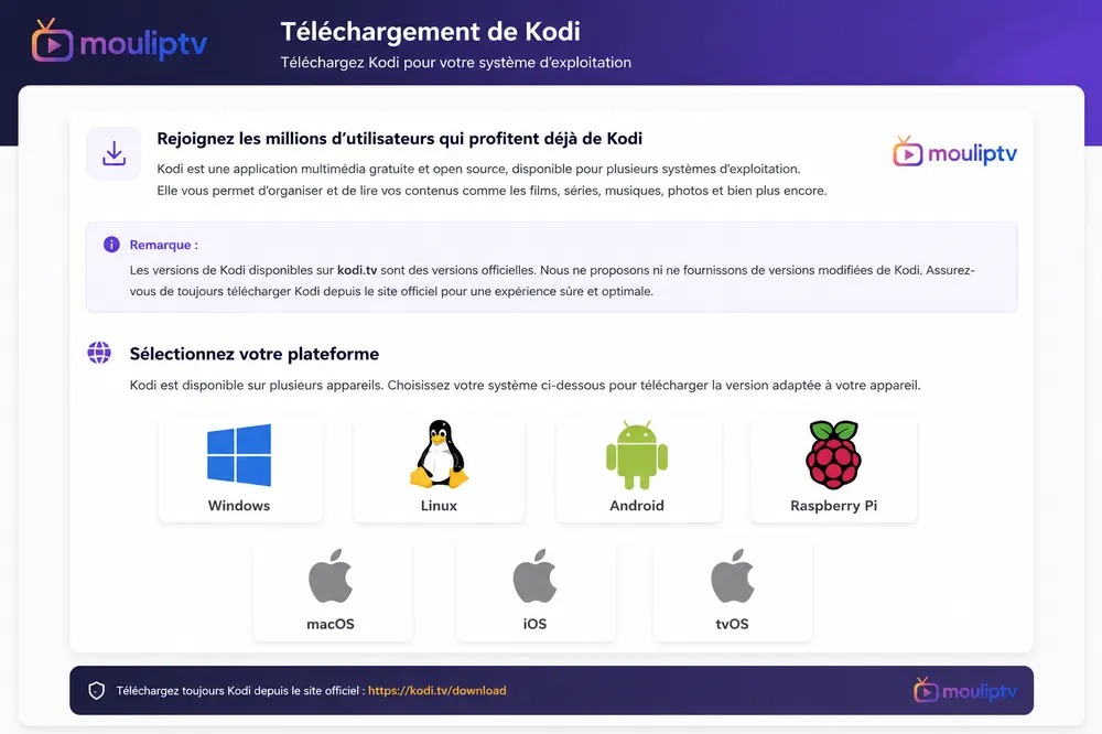 Configurer IPTV sur Kodi - Téléchargement de Kodi depuis le site officiel